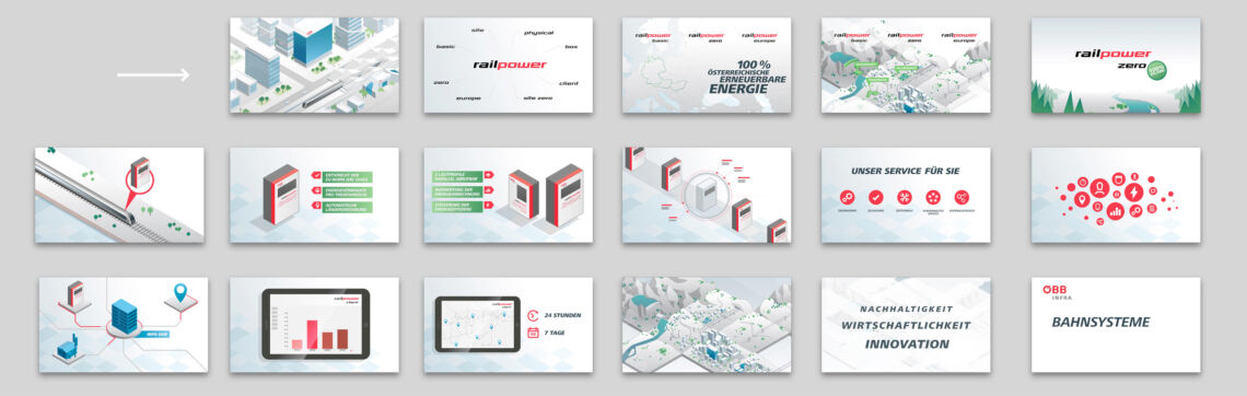 ÖBB Infra Bahnsysteme Erklärvideo Storyboard
