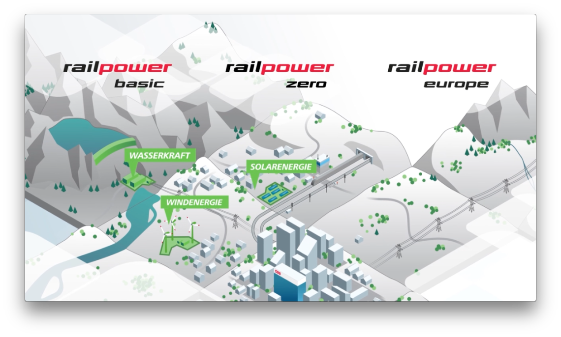 ÖBB Infra Bahnsysteme Erklärvideo Screenshot